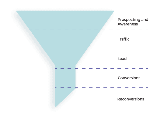 lead funnel2 1